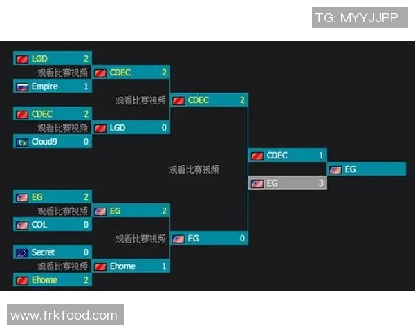 电竞比分最新DOTA2耐力排行榜揭晓TES战队稳居第一名 电竞比分最新DOTA2耐力排行榜揭晓TES战队稳居第一名