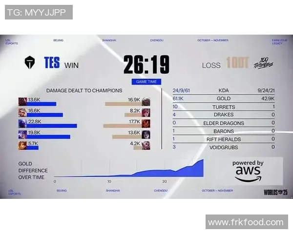 S15英雄联盟赛事TES战队技术水平创新高引发热议