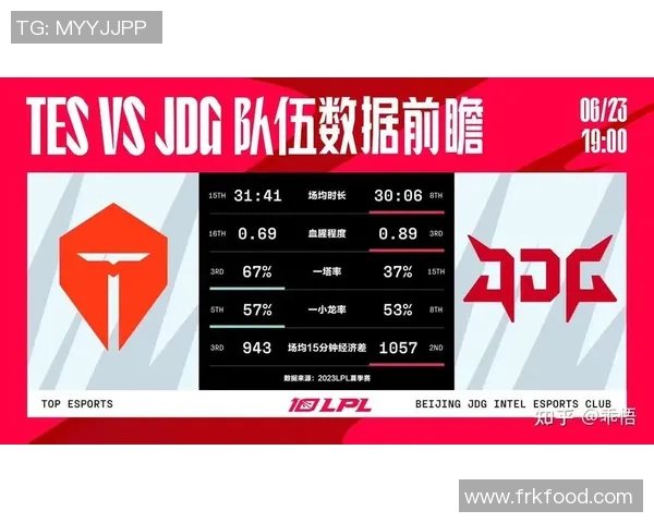 esports数据深入探讨JDG战队实力对比及其在赛季中的表现分析